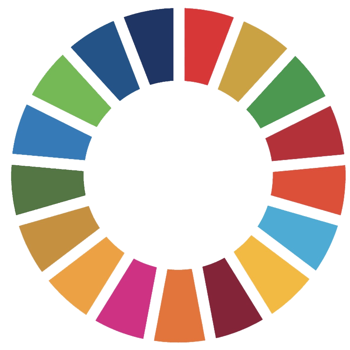 United Nations Sustainable Development Goals wheel